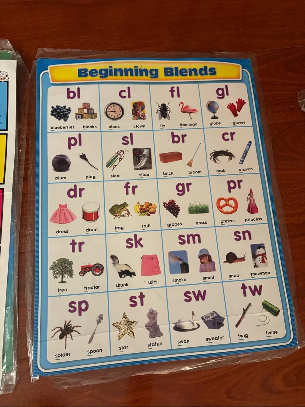 Posters for classroom education teaching home school money word family posters